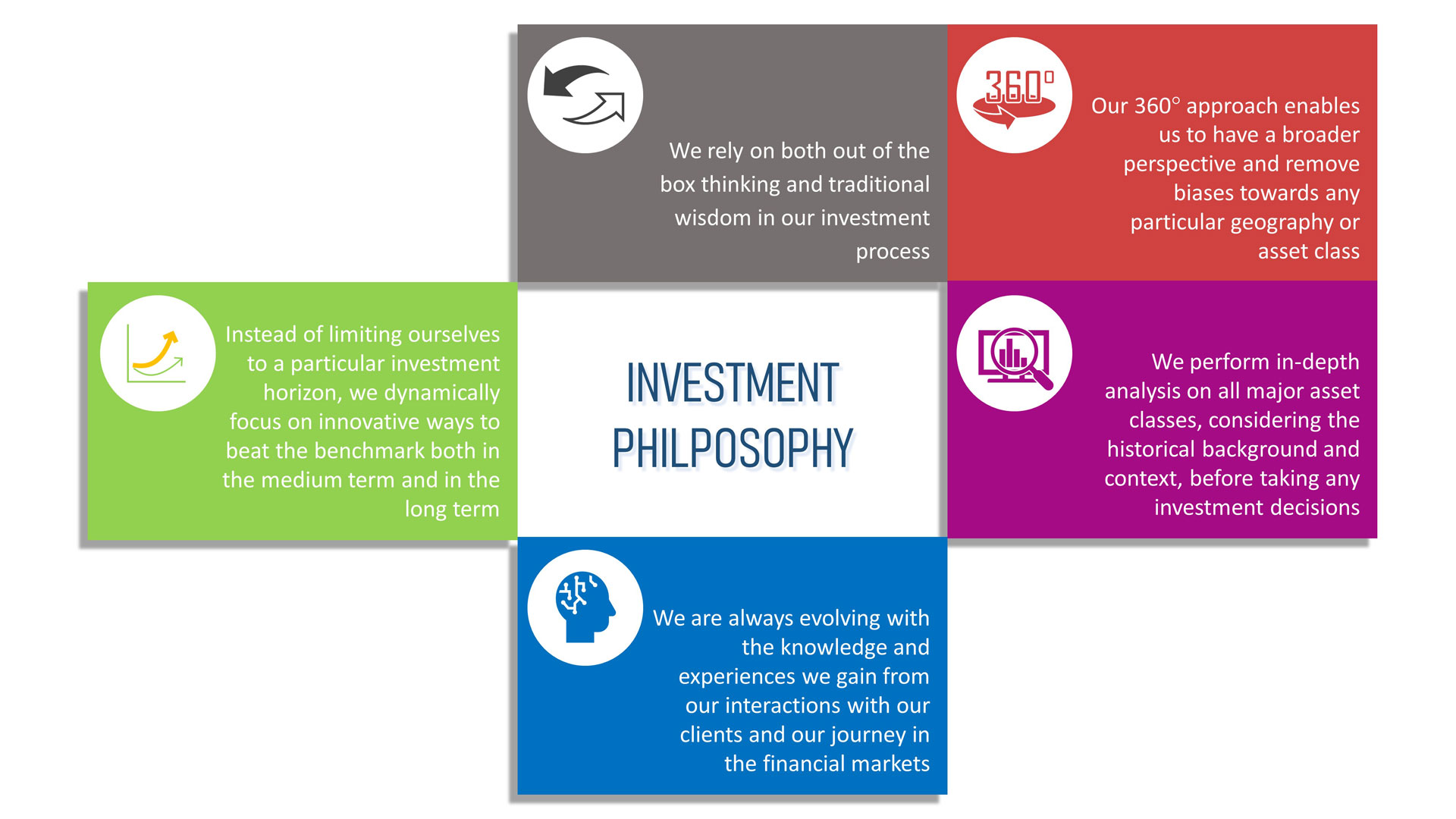 Investment Philosophy